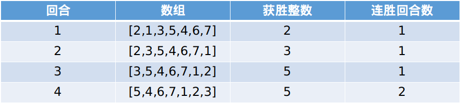 过程